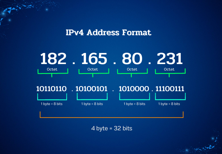 IPv4 คืออะไร
