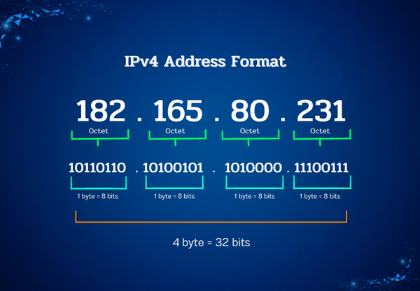 IPv4 คืออะไร