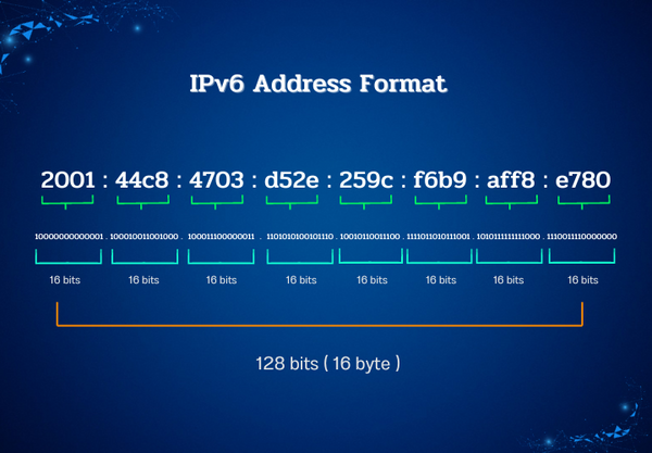 IPv6 คืออะไร
